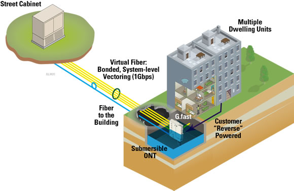 Ultra Broadband Ethernet